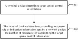 Method and apparatus for determining number of uplink control information transmission resources, and program