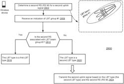 Channel access for wireless communication