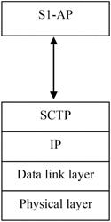 Multiple SCTP associations per S1AP connection and moving S1AP signaling connection between SCTP associations