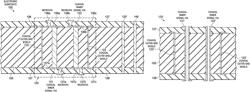 Electronic substrate having differential coaxial vias