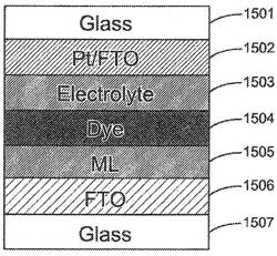 Method of formulating perovskite solar cell materials