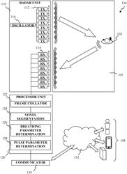 SYSTEMS AND METHODS FOR REMOTELY TRACKING LIFE SIGNS WITH A MILLIMETER-WAVE RADAR