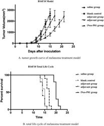 METHOD FOR SCREENING INDIVIDUAL TUMOR NEOANTIGEN PEPTIDE, AND VACCINE FORMULATION THEREOF