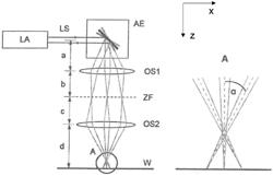 ASSEMBLY FOR MATERIAL PROCESSING USING A LASER BEAM, IN PARTICULAR FOR LASER DRILLILNG