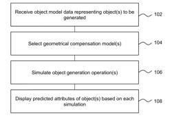 PREDICTED OBJECT ATTRIBUTES