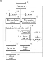 SYSTEM AND METHOD FOR HAZARDOUS DRIVING PREVENTION