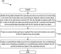SAFETY MEASUREMENT FOR A COUNTERFACTUAL RISK IN AUTONOMOUS VEHICLE DRIVING