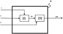 SYNGAS STAGE FOR CHEMICAL SYNTHESIS PLANT