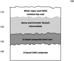 SI-BASED COMPOSITE BOND COAT CONTAINING CRISTOBALITE MODIFIER FOR ENVIRONMENTAL BARRIER COATINGS