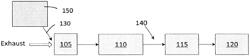 LOW TEMPERATURE NOX REDUCTION USING H2-SCR FOR DIESEL VEHICLES