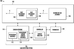 REFRIGERANT LEAK DETECTION USING A SENSOR-READING CONTEXT ANALYSIS