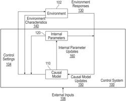 DETERMINING CAUSAL MODELS FOR CONTROLLING ENVIRONMENTS