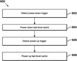 DYNAMIC CACHE BYPASS FOR POWER SAVINGS