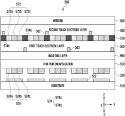 ELECTRONIC DEVICE INCLUDING TOUCH SENSOR INTEGRATED DISPLAY