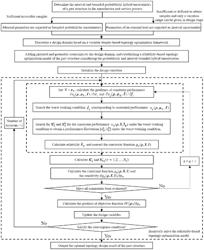 RELIABILITY-BASED TOPOLOGY OPTIMIZATION DESIGN METHOD FOR PART STRUCTURE CONSIDERING BOUNDED HYBRID UNCERTAINTIES