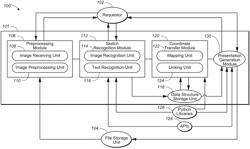 AUTOMATED FLOW CHART GENERATION AND VISUALIZATION SYSTEM