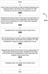 SYSTEMS, METHODS AND DEVICES FOR MONITORING GAME ACTIVITIES