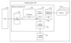 NON-VOLATILE MEMORY WITH ATONOMOUS CYCLING