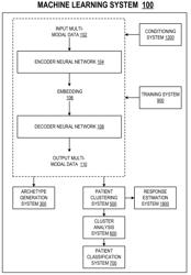 MACHINE LEARNING FOR PREDICTING RESPONSE SCORES FOR DRUGS