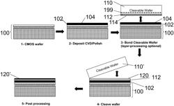 3D SEMICONDUCTOR DEVICE AND STRUCTURE WITH METAL LAYERS AND A CONNECTIVE PATH