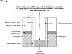 TOPOLOGY SELECTIVE AND SACRIFICIAL SILICON NITRIDE LAYER FOR GENERATING SPACERS FOR A SEMICONDUCTOR DEVICE DRAIN