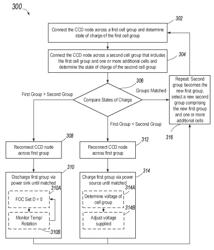 Battery Balancing System