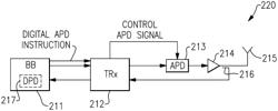 BEAMFORMING COMMUNICATION SYSTEMS WITH HIGH LINEARITY