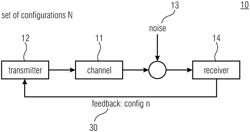 1 BIT SIGNALING FEEDBACK TO CONFIGURE OR CHANGE THE SETTINGS OF A COMMUNICATION SYSTEM