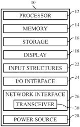 SPECTRUM EMISSION MASK VERIFICATION BASED ON EIRP MEASUREMENT