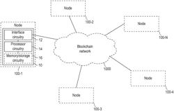 Apparatus, Device, Method, and Non-Transitory Machine-Readable Storage Medium for a Node of a Blockchain Network