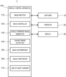 DISPLAY CONTROL APPARATUS