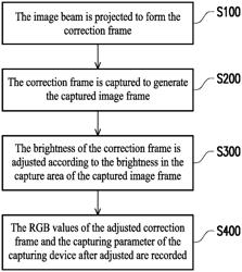 PROJECTOR AND ADJUSTMENT METHOD FOR CORRECTION FRAME OF PROJECTOR