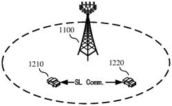 RESOURCE DETERMINATION METHOD, FIRST TERMINAL DEVICE, AND SECOND TERMINAL DEVICE