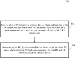 METHODS AND SYSTEMS OF DOWNLINK AND UPLINK TRANSMISSION CONFIGURATION INDICATOR (TCI)