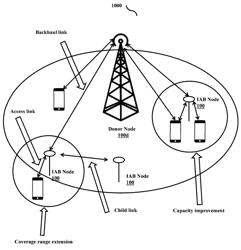 METHOD AND SYSTEM FOR RESOURCE ALLOCATION AND TIMING ALIGNMENT IN INTEGRATED ACCESS AND BACKHAUL (IAB) NETWORK