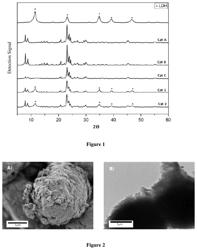 Catalyst for producing light olefins from C4-C7 hydrocarbons