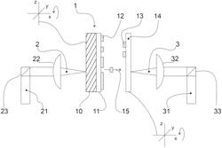 Method and a device for assembly of a nanomaterial structure