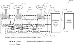 Method and apparatus for controlling distributed propulsion systems