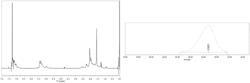 Composition for seeded polymerization, a seed copolymer and a method for preparing the same