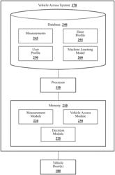 Systems and methods for an identification panel to measure hand static and/or dynamic characteristics