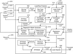 Building management system for forecasting time series values of building variables