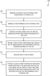 Storing data in a log-structured format in a two-tier storage system