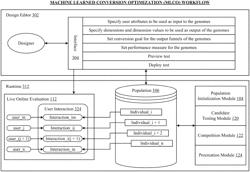 Webinterface presentation using artificial neural networks