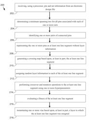 Method and systems for combining neural networks with genetic optimization in the context of electronic component placement