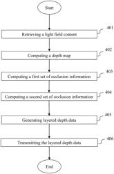 Method for generating layered depth data of a scene