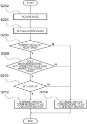 Emotion determination device, emotion determination method, and non-transitory storage medium