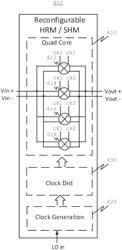 Programmable harmonic rejection mixer (HRM)/subharmonic mixer (SHM) topology