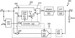 Class D amplifier circuit