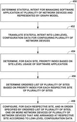 Prioritizing policy intent enforcement on network devices