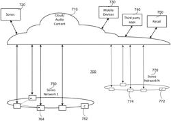 Transition between network connections